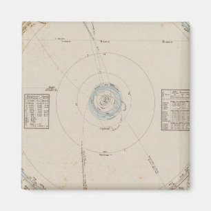 Solar system Planets Magnet