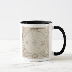 Solar system Planets Mug