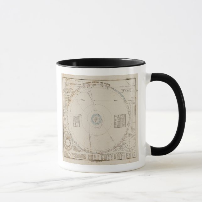 Solar system Planets Mug (Right)