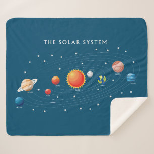 Solar System Planets Sherpa Blanket