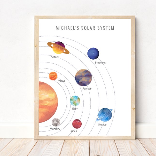 Solar System Poster for Toddlers  (Creator Uploaded)
