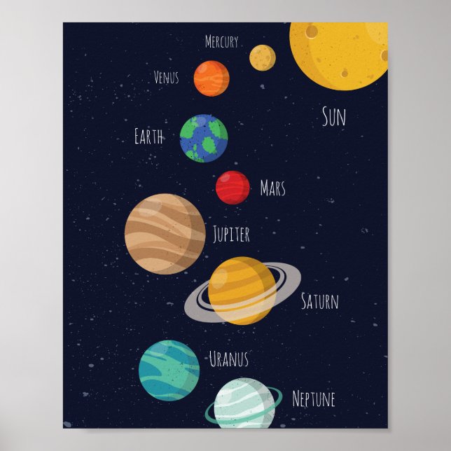 Solar System Print, Space Nursery Print, Kids Wall Poster (Front)