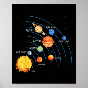 Solar System Sun Planets Orbit Space Galaxy Men Wo Poster
