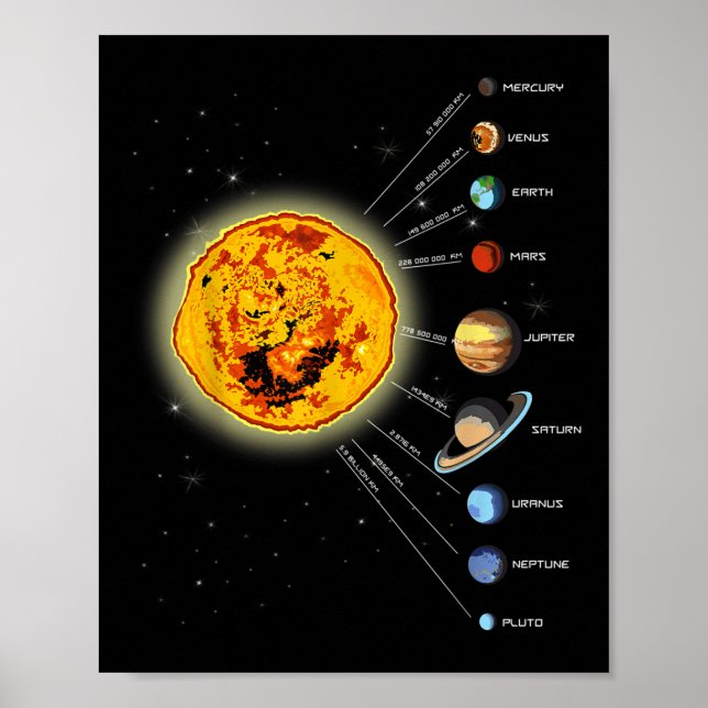 Solar System T Shirt Sun, Distances To Planets Tee Poster (Front)