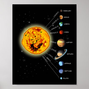 Solar System T Shirt Sun Poster