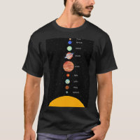 Solar System with the writing of the names of the
