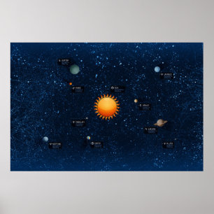 solarzzzzSolar System Poster
