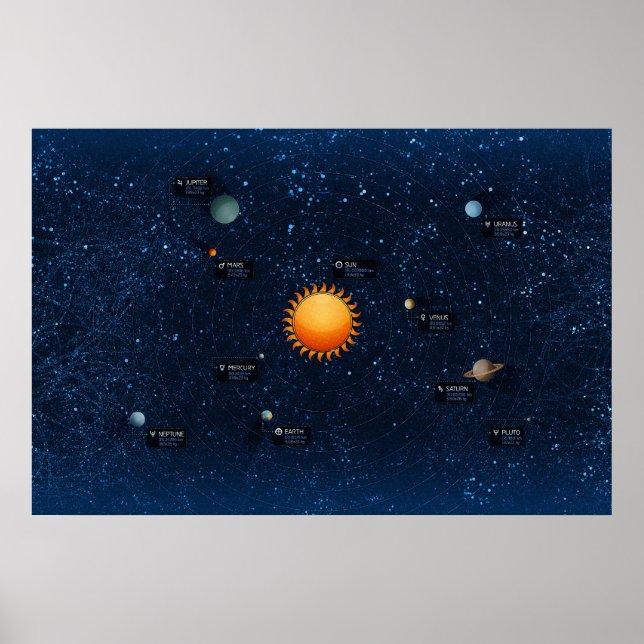 solarzzzzSolar System Poster (Front)