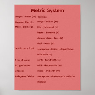 Solid Geometric Shapes STEM Math Poster