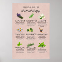 Some essential oils and their properties