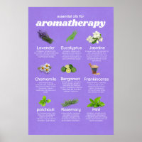 Some essential oils and their properties