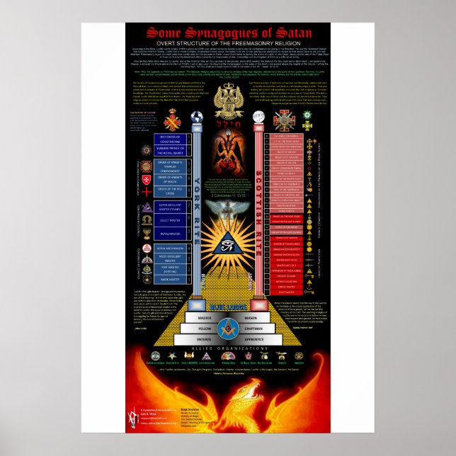 Some Synagogues of Satan Poster (Front)