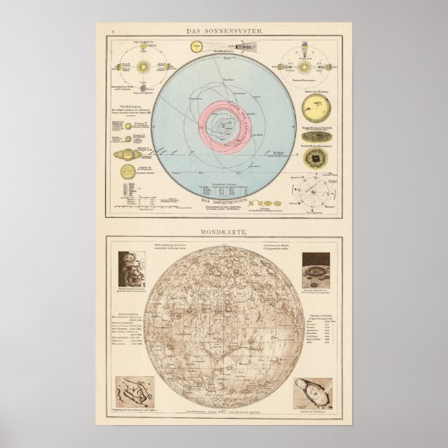 Sonnensystem, Mondkarte Celestial Map Poster (Front)