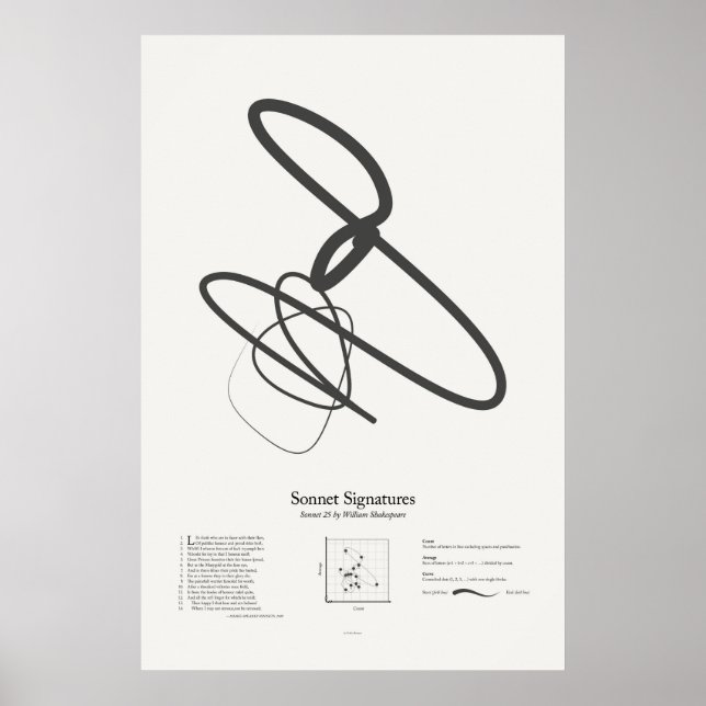 Sonnet Signatures: Sonnet 25 Poster (Front)