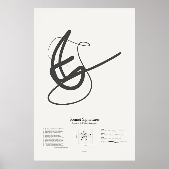 Sonnet Signatures: Sonnet 36 Poster (Front)