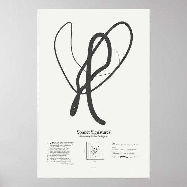 Sonnet Signatures: Sonnet 64 Poster (Front)