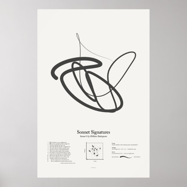 Sonnet Signatures: Sonnet 9 Poster (Front)