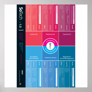 SoTech_Infographic V1.0 Poster
