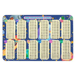 Space Math Adventures!  - (Multiplication 1 to 12) Magnet