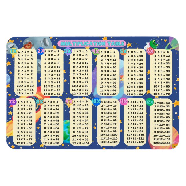 Space Math Adventures!  - (Multiplication 1 to 12) Magnet (Horizontal)