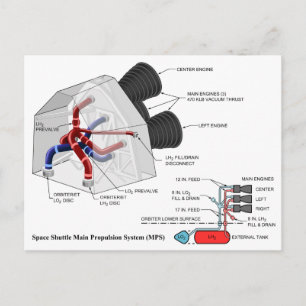 Space Shuttle Orbiter Main Propulsion System Chart Postcard
