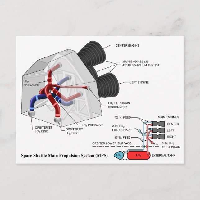 Space Shuttle Orbiter Main Propulsion System Chart Postcard (Front)