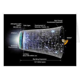 Space timeline big bang explosion