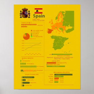 Spain Infographic Poster