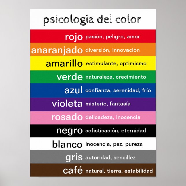 Spanish colours poster (Front)