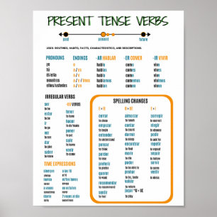 Spanish Present Tense Verbs Study Guide Poster
