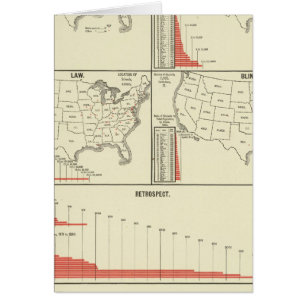 special school's statistics