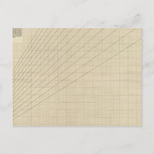 Speed, time, distance graph postcard