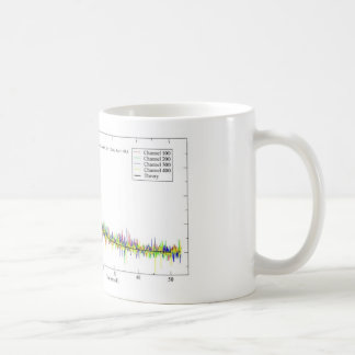 Spinup Mug