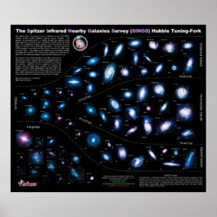 Spitzer Infrared Nearby Galaxies Survey SINGS Poster