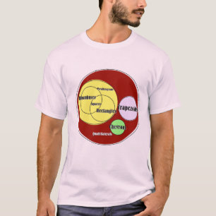 Squares Rhombuses Parallelograms Trapezoids Quadri T-Shirt