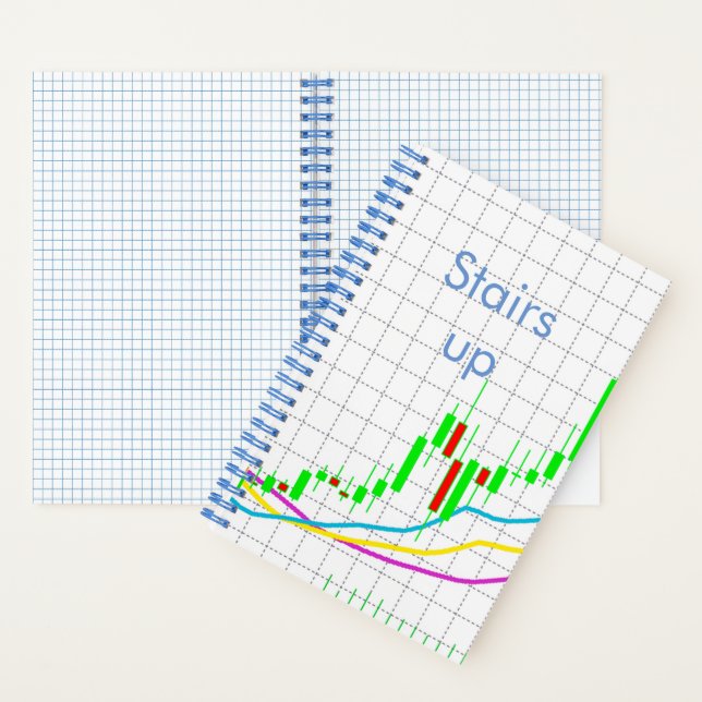 Stairs up Candlestick Chart notebook (Inside)