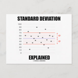 Standard Deviation Explained Postcard