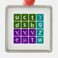 Standard Model