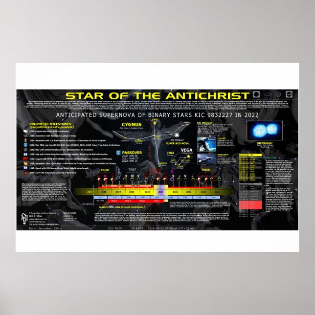 Star of AntiChrist Poster (Front)