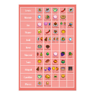 Stardew Character's Loves table 3 Poster Print