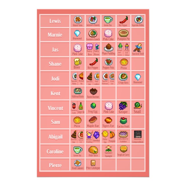 Stardew Character's Loves table 3 Poster Print (Front)