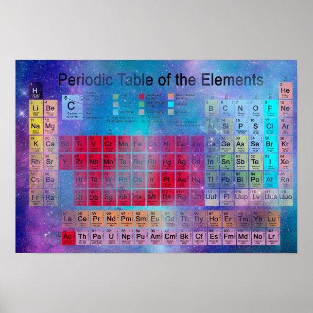 Stardust Periodic table Poster (Front)
