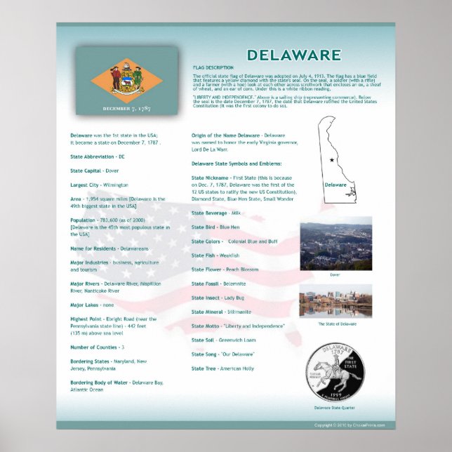 State of Delaware,DE Posters (Front)