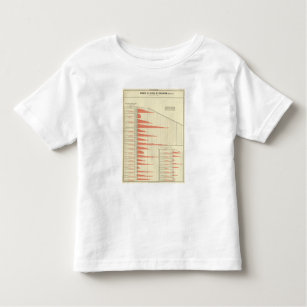 states population growth toddler T-Shirt