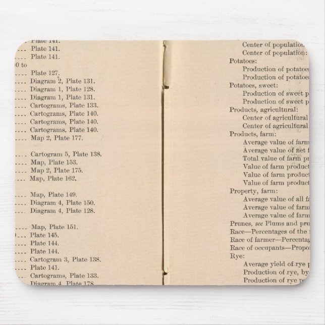 Statistical atlas 1900 8 mouse pad (Front)