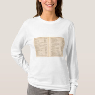 Statistical atlas 1900 9 T-Shirt