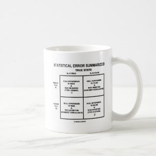 Statistical Error Summarised (Hypothesis Testing) Coffee Mug