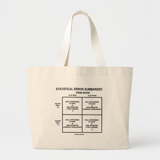 Statistical Error Summarised (Hypothesis Testing) Large Tote Bag (Front)