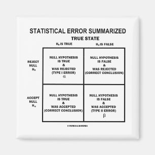 Statistical Error Summarised (Hypothesis Testing) Magnet