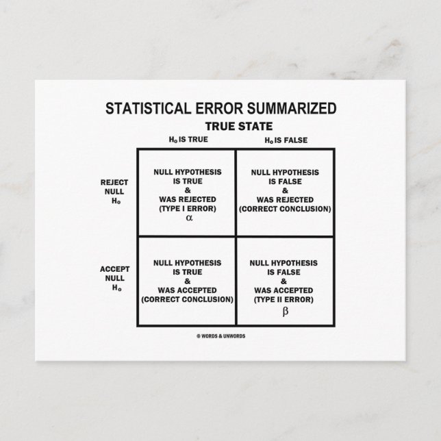 Statistical Error Summarised (Hypothesis Testing) Postcard (Front)
